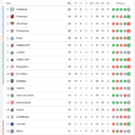 tabela do brasileirão 2026