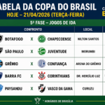 abela da Copa do Brasil Hoje (21/04/2026) – Jogos Atualizados