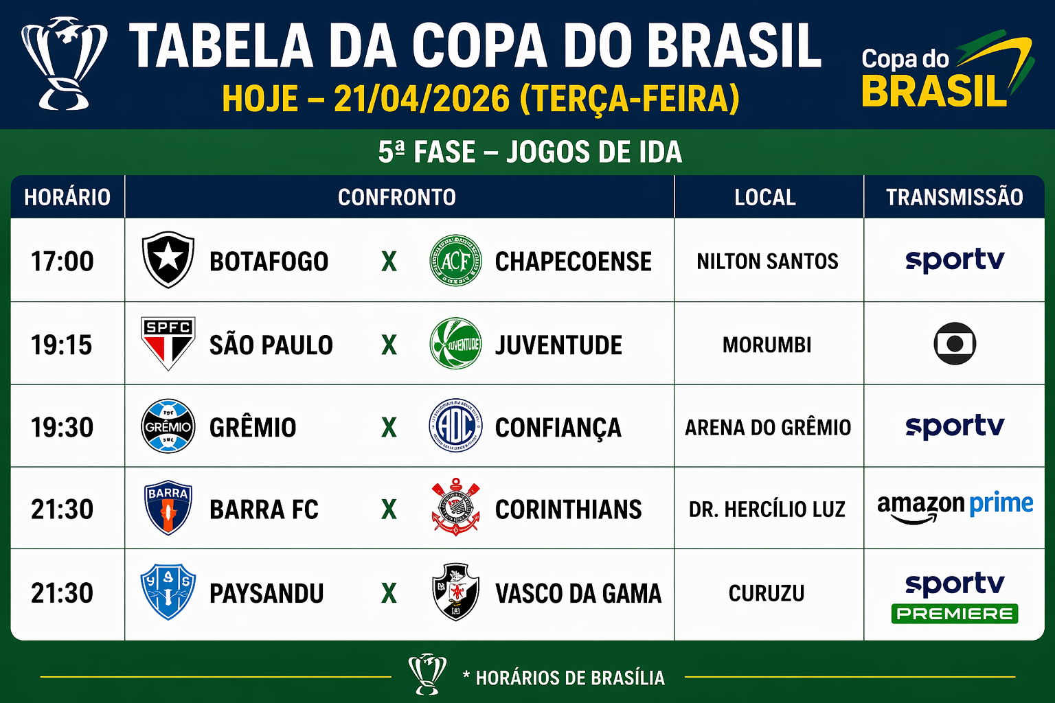 Tabela da Copa do Brasil Hoje (21/04/2026) – Jogos Atualizados