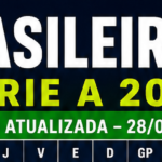 Tabela do Brasileirão Série A 2026 (Atualizada – 28/04)