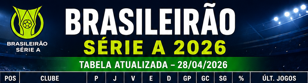 Tabela do Brasileirão Série A 2026 (Atualizada – 28/04)