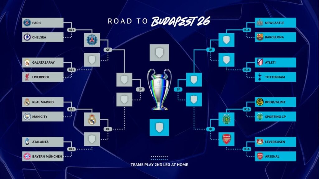 Tabela Atualizada da Champions League 2026: Classificação, Jogos e Resultados