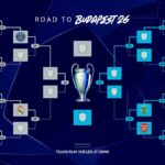 Tabela Atualizada da Champions League 2026: Classificação, Jogos e Resultados