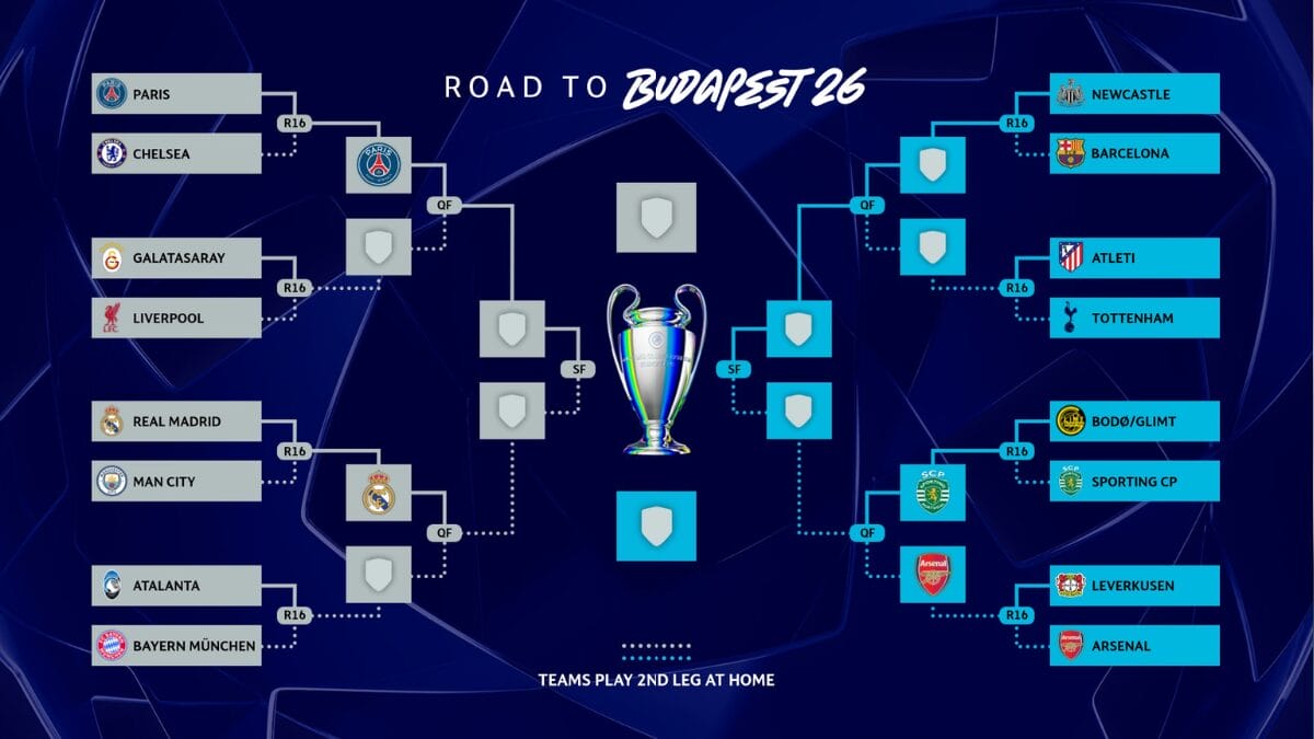 Tabela Atualizada da Champions League 2026: Classificação, Jogos e Resultados