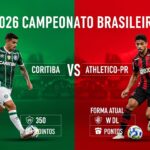 News Fut Paraná: momento de Coritiba e Athletico no Brasileirão 2026