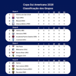 Tabela Atualizada da Sul-Americana 2026: Classificação dos Grupos e Resultados