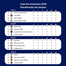 Tabela Atualizada da Sul-Americana 2026: Classificação dos Grupos e Resultados