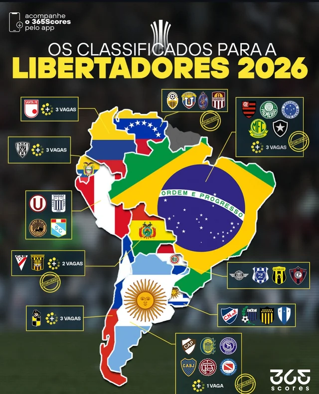 tabela Libertadores 2026