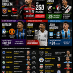 Mercado da Bola 2026: As Contratações e Transferências Mais Bombásticas do Futebol